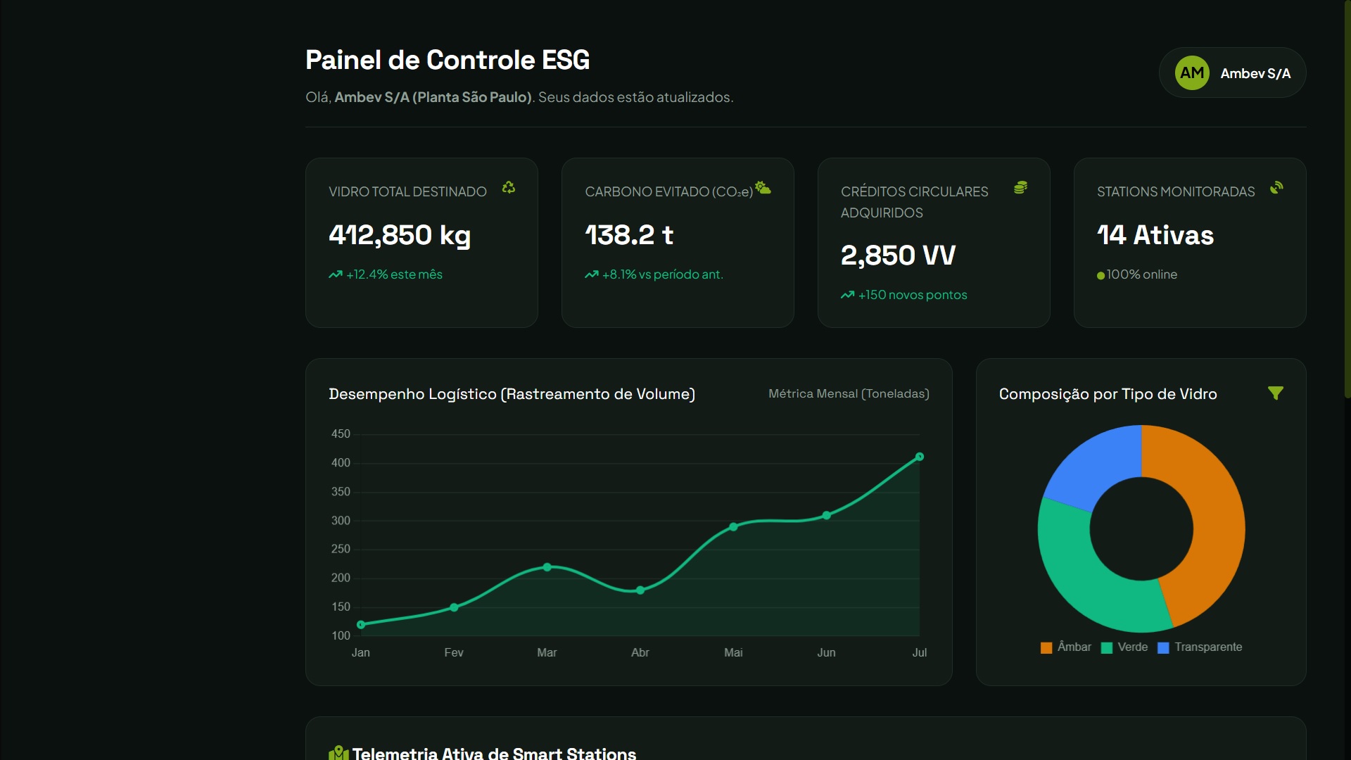 Dashboard ESG